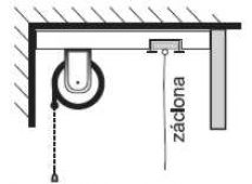 Montáž rolety do garnýže