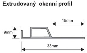 Sítě proti hmyzu s lemem