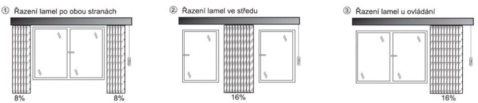 Vertikální žaluzie shrnutí lamel